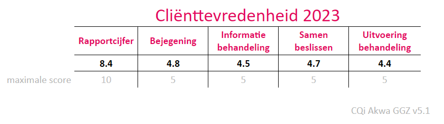 Forta Volwassenen - kwaliteit - tevredenheid